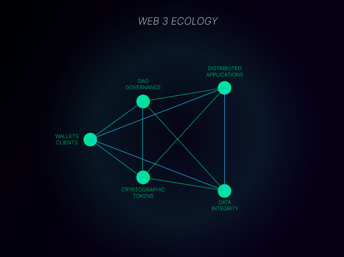 Web3 Ecology
